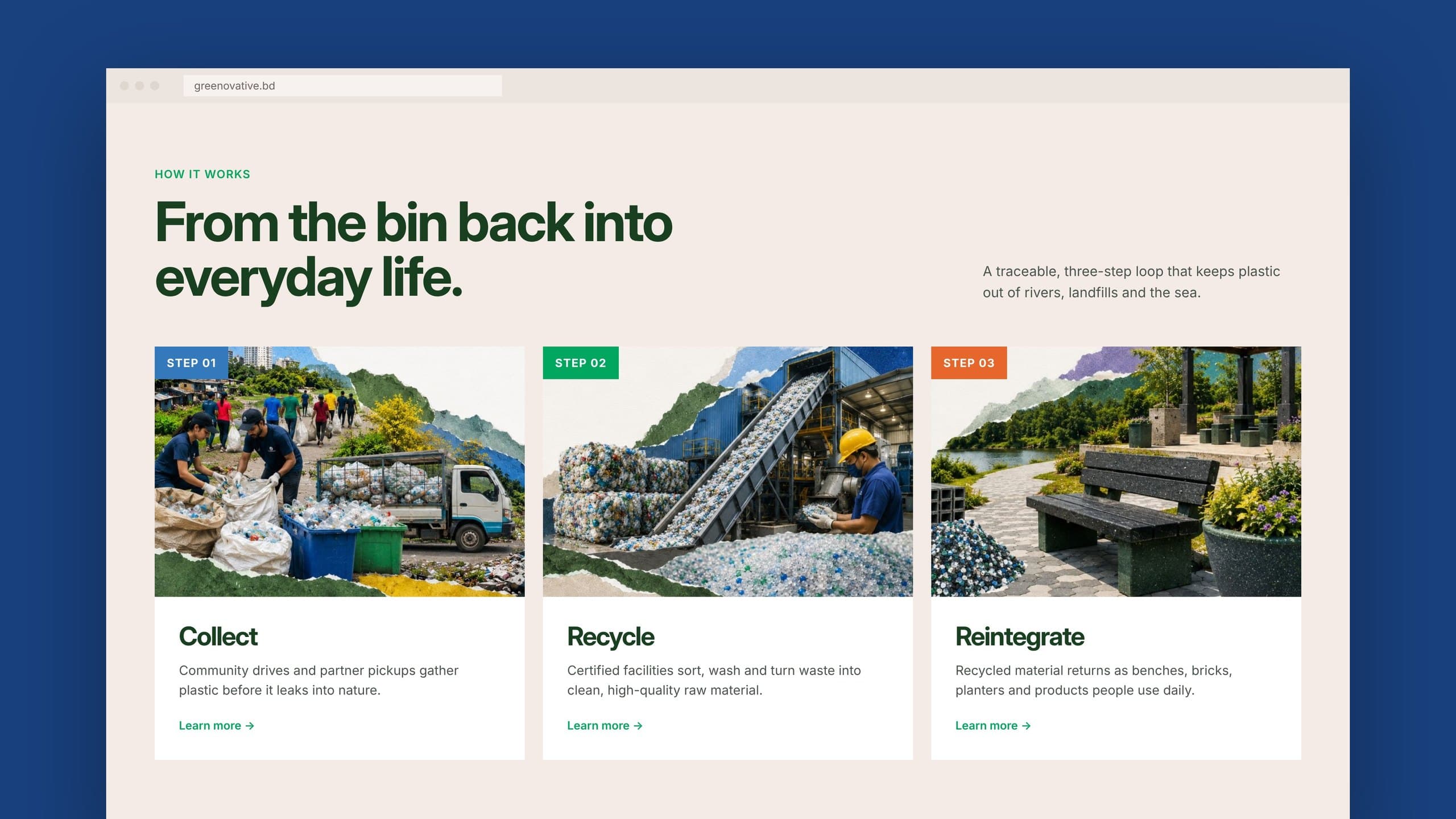 How it works section with three steps: Collect, Recycle, Reintegrate.
